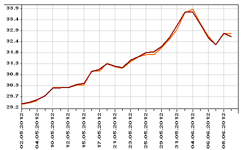 курсЦБ.png