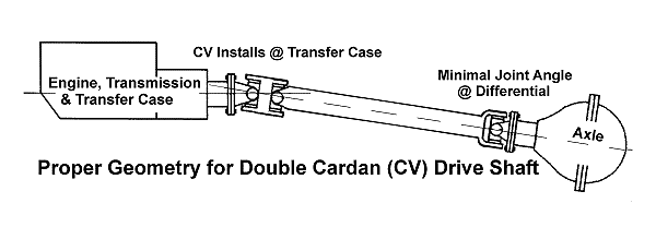 Double_Cardan_driveshaft.gif