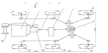 Кинематическая схема автомобиля ЗИЛ-132:<br />1 -двигатель; 2- коробка передач; 3-карданная передача; 4-демультипликатор; 5- раздаточная коробка; 6- бортовая передача; 7-механизм блокировки дифференциала; 8 - колесная передача; 9 - шина; 10 - коробка отбора мощности; 11 - шарнир типа «Рцеппа»; 72-лебедка.