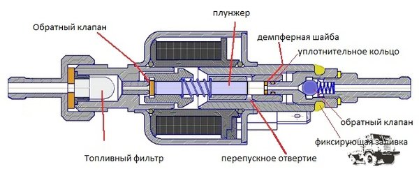 Топливный-насос-1.jpg