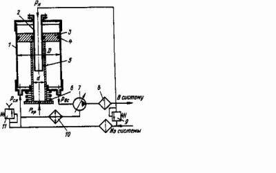 питание закрытого типа; I — корпус; 2 — неподвижный шток; 3 — поршень; 4 — уплотнение; 5 — подвижный шток; 6 — пружина;