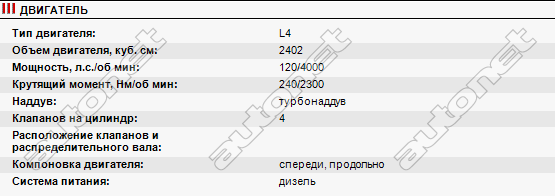 Вот Характеристики двигателя
