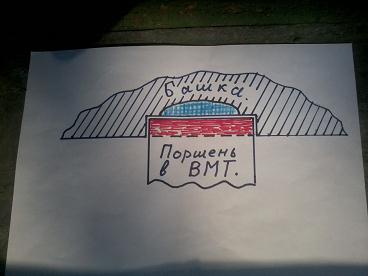 Красное - это металл поршня. Синее - воздух.