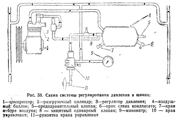 система подкачки колеса на Газ 66.png