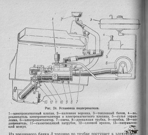 Куплю трубку заливной горловины до котла ДВС..