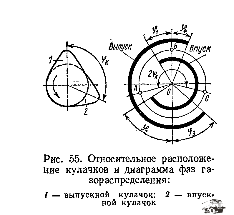 расчет вала по диаграмме грм.png