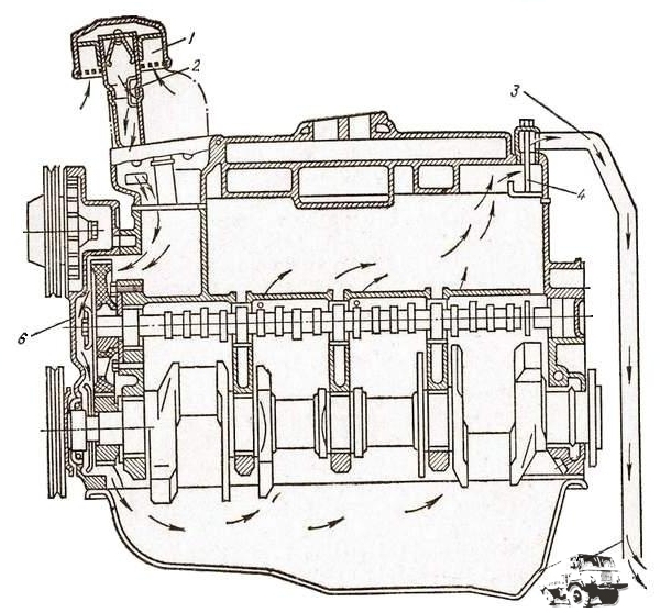Схема вентиляции картера.jpg