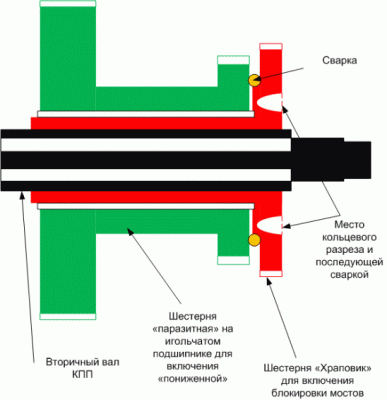 Простите за не совсем техническую терминологию.