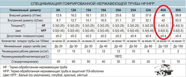 Лавита труба параметры.JPG