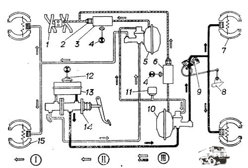 Схема_привода_тормозов_ГАЗ_3307.jpg