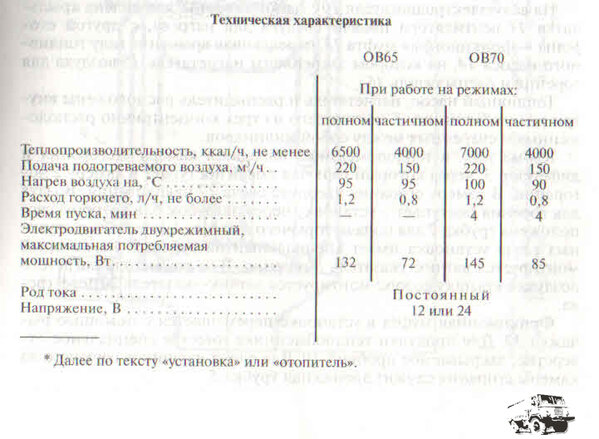 Тех.Характеристики ОВ-65.jpg