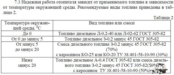Прамториик топливо.jpg