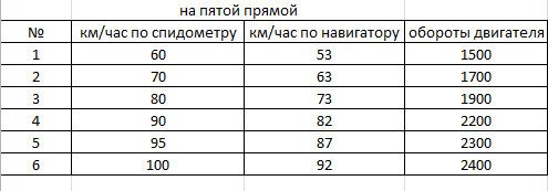 Скорость и обороты.jpg